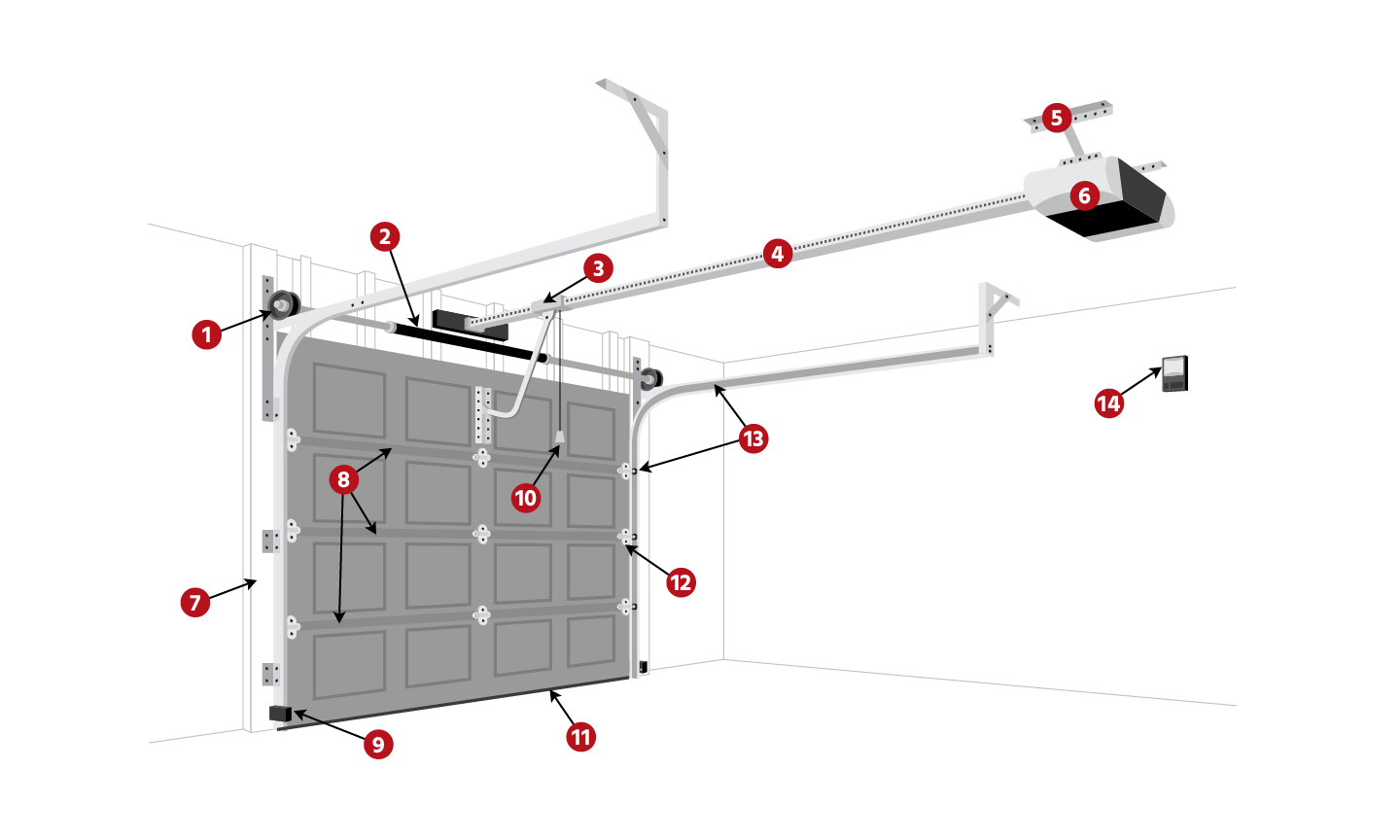 garage-door-specialists-diagram2024